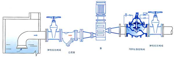 700X水泵控制阀结构示意图
