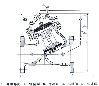 J145X隔膜式电动遥控阀结构示意图